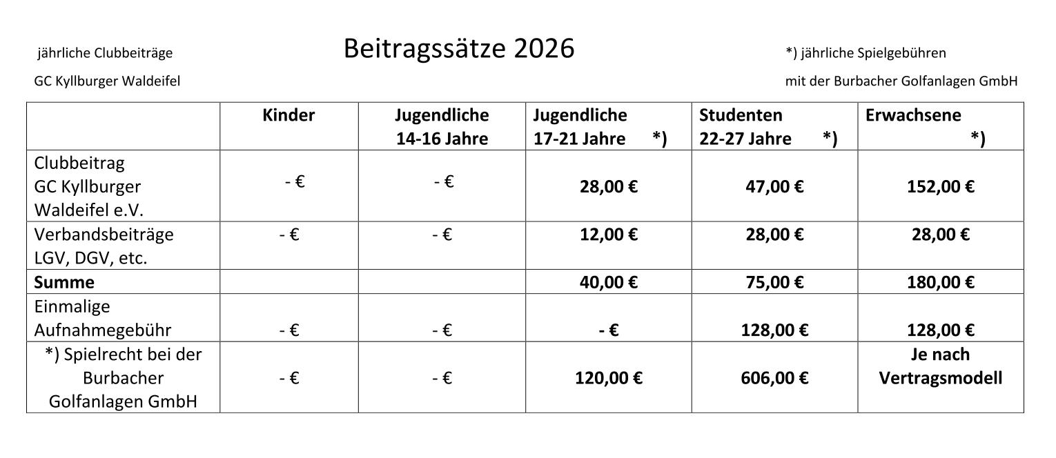 Beitragssatze Kyllburger 2026 1